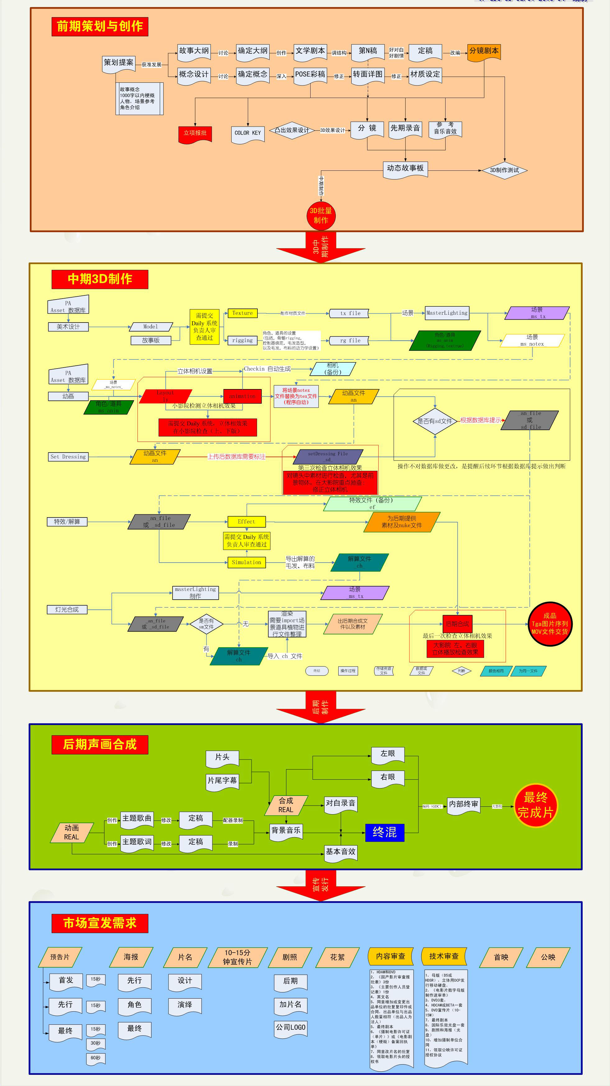 濟南三維動畫制作